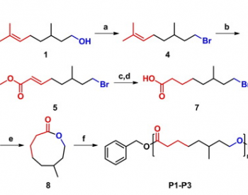 《European Polymer Journal》：有机催化开环聚合香茅基聚酯及其可回收交联薄膜
