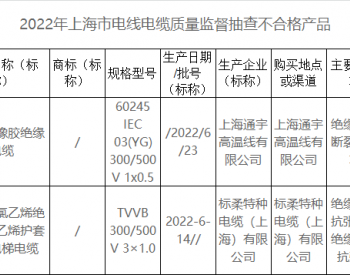 上海抽查电线<em>电缆产品</em>103批次 生产领域2批次不合格