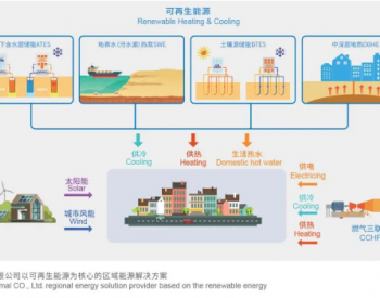 中国能建工程研究院：努力实现地热能等核心技术自主可控
