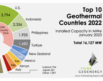 2022年<em>地热发电</em>排名前十国家名单