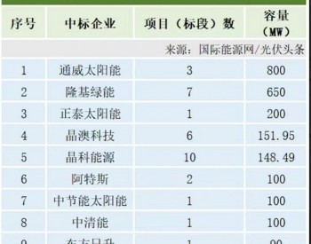 从组件地板价开始，2023年<em>光伏产业</em>链多赢局面即将达成