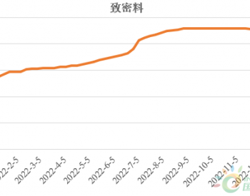 硅料：<em>已有</em>120元/kg的成交！