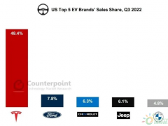 2022年Q3<em>美國電動汽車</em>銷量同比增長52％