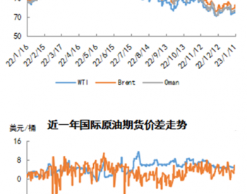 国际原油市场周评（2023年1月5日-2023年<em>1月11日</em>）