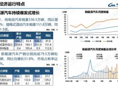 2022年12月燃料电池<em>汽车产销</em>均完成0.1万辆