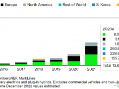彭博：2023年<em>全球电动汽车</em>销量将再创新高