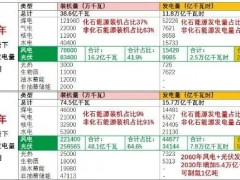 干勇院士：氢能将带动10万亿级<em>新兴</em>产业