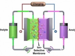 液流电池——研究人员为清洁能源发明了更小、更便宜的液流电池