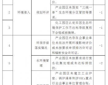 有效期5年，《湖南省产业园区环保<em>信用</em>评价管理办法》印发