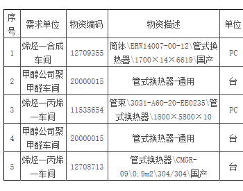 招标｜宁夏煤业<em>甲醇</em>、烯烃一分公司管式换热器及部件采购公开招标项目招标公告