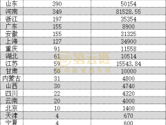 超31亿<em>氢车招标</em>花落谁家？一文了解2022年<em>氢车招标</em>情况