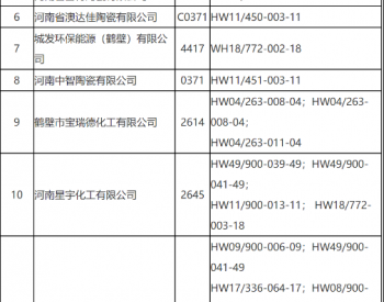 河南省鹤壁市关于公布更新<em>危险废物</em>重点监管单位名单的通知