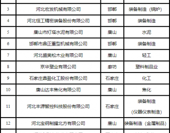 河北省级绿色工厂名单的公示