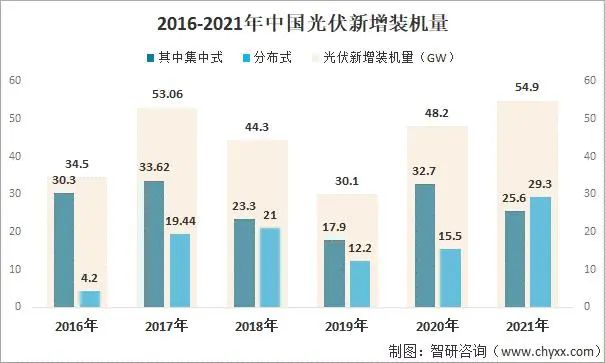 被光伏市场“带火”的逆变器迎来“高光时刻”