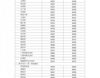 1月17日24时起，加满一箱92号汽油将少花8元