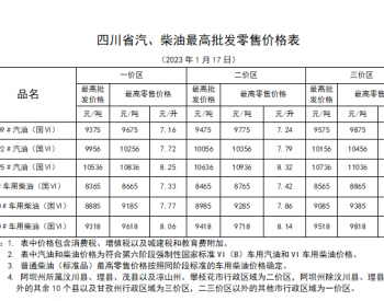 <em>四川油价</em>：1月17日一价区92号汽油最高零售价为7.72元/升