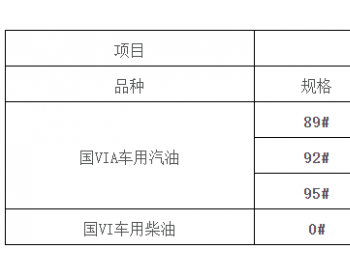 广西油价：1月17日92号汽油最高零售价7.68元/升，每升下调0.16元