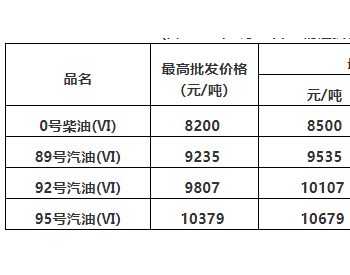 广东油价：1月17日92号汽油最高零售价为7.64元/升