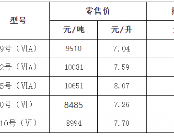 浙<em>江油</em>价：1月17日92号汽油最高零售价为7.59元/升