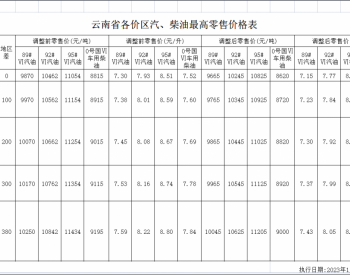 云南油价：1月17日一价区92号汽油最高零售价为7.77元/升