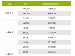 小鹏汽车官宣降价 旗下车型最高降幅达3.6万元