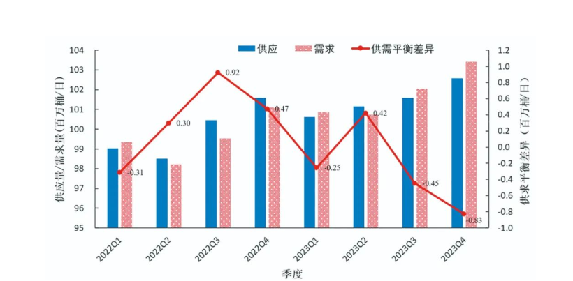 2023年能源经济将回归到2019年水平