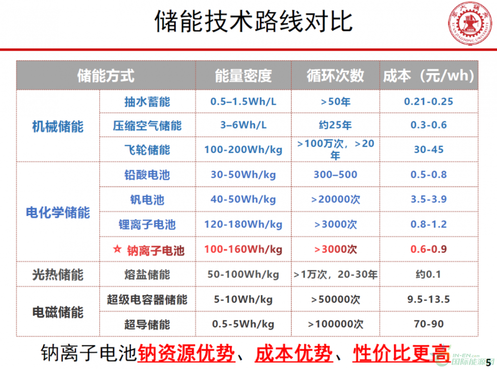 头条观察 | 新型储能技术的现状与走向（我们采访了4位储能专家）