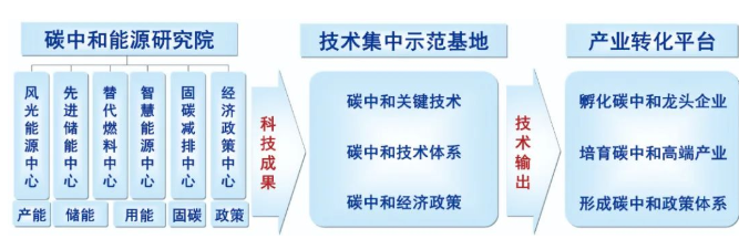 中科院院士赵天寿：储能是构建新型电力系统的必要环节