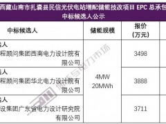 中标 | 报价上涨12%，西藏山南光伏增配储能EPC中