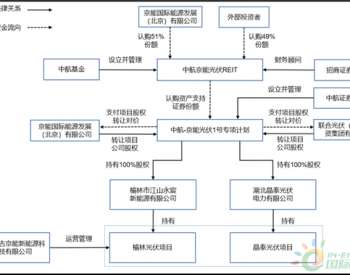 首单光伏发电REITs解码：新能源的<em>证券</em>化元年或至