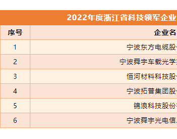 东方电缆入选“2022年度省科技领军企业”榜单