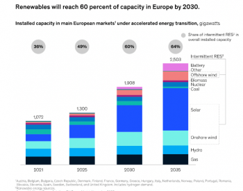 欧洲电力市场风雨飘摇，未来发展有四个关键考量