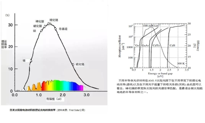 纳米硒——硒旺胶囊_硒光电池_电池硒化