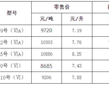 浙<em>江油</em>价：2月3日92号汽油最高零售价为7.76元/升