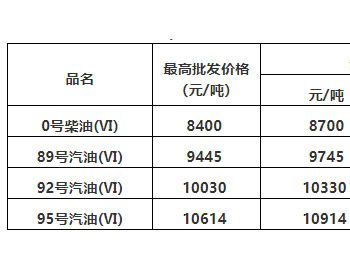 廣東油價：2月3日92號汽油最高零售價為7.81元/升