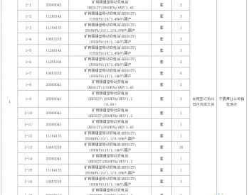 招标｜宁夏煤业2023年1月矿用隔爆型移动变电站采购公开招标项目招标公告