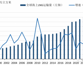 LNG海上运输市场持续火热