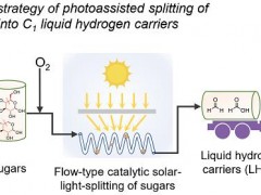 大连化物所提出光催化生物质制氢新策略