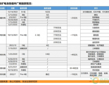 资本热捧，企业<em>扩产</em>，钙钛矿的风口真的来了吗？