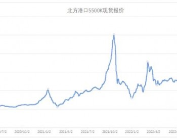 机构：持续走弱，煤价<em>较高</em>点已打7折