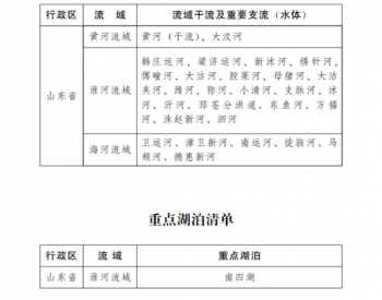 实施排污口分类整治 山东省发布入河<em>入海排污</em>口监督管理工作方案