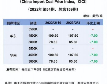 悲观<em>情绪</em>集中市场，进口煤价大幅下挫