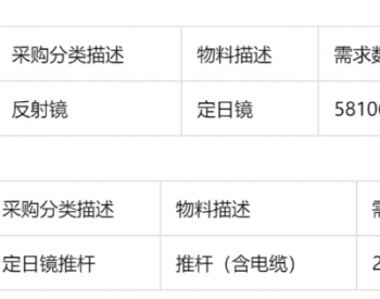 甘肃阿克塞110MW<em>塔式光热项目</em>超58万㎡定日镜、23920套推杆采购