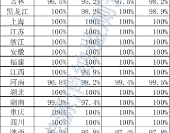 2022年12月全国新能源并网消纳情况统计