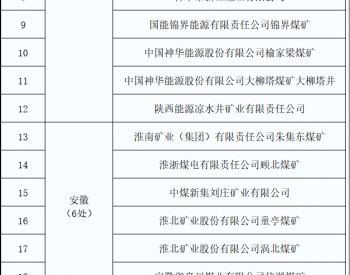 27处煤矿达到<em>安全生产标准化</em>管理体系一级标准