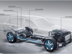 氢车示范补贴大概率延期发放，燃料<em>电池企业</em>该如何应对？