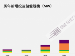 2023<em>中国储能</em>展望：新增装机有望达到17.7GW/41.1GWh
