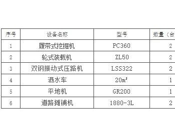 招标｜宁夏煤业<em>基建</em>公司准东二矿场外道路工程设备租赁服公开招标项目招标公告