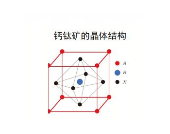 新技术<em>蓄势</em>待发，光伏会迎来新一轮周期吗？