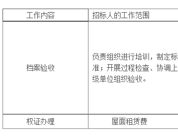 招标 | 陕西公司陕西新光洛玻玻璃有限公司2.97MWp分布式光伏项目EPC总承包工程公开招标项目招标公告